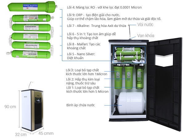 Máy lọc nước Kangaroo KG110A VTU