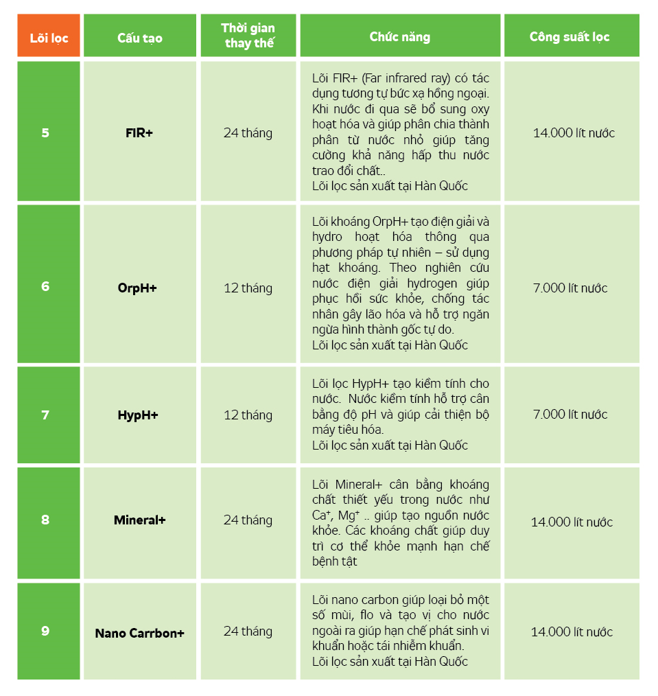 Máy lọc nước Hydrogen Kangaroo KG100HQ